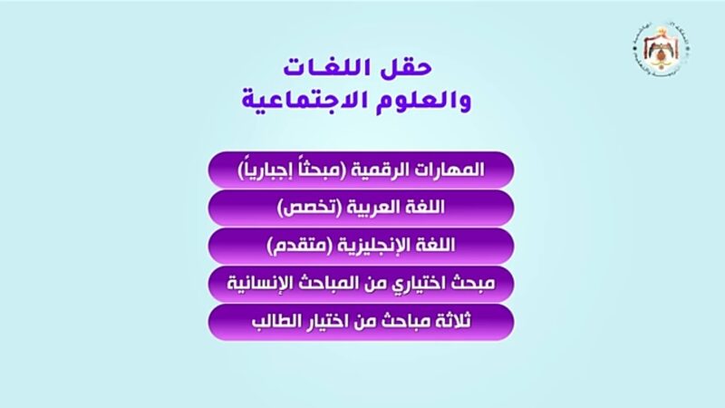 شرح نظام التوجيهي الجديد (الحقول) / حقل اللغات والعلوم الاجتماعية ح6