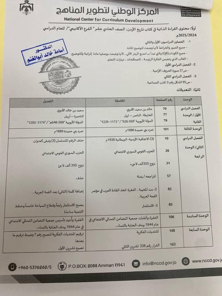 مواضيع المطالعة الذاتية لمادة تاريخ الأردن للصف الحادي عشر جيل 2008