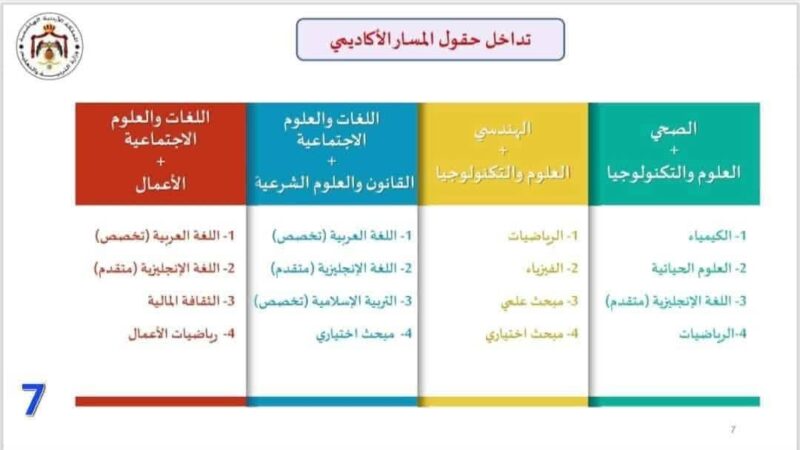 دمج الحقول