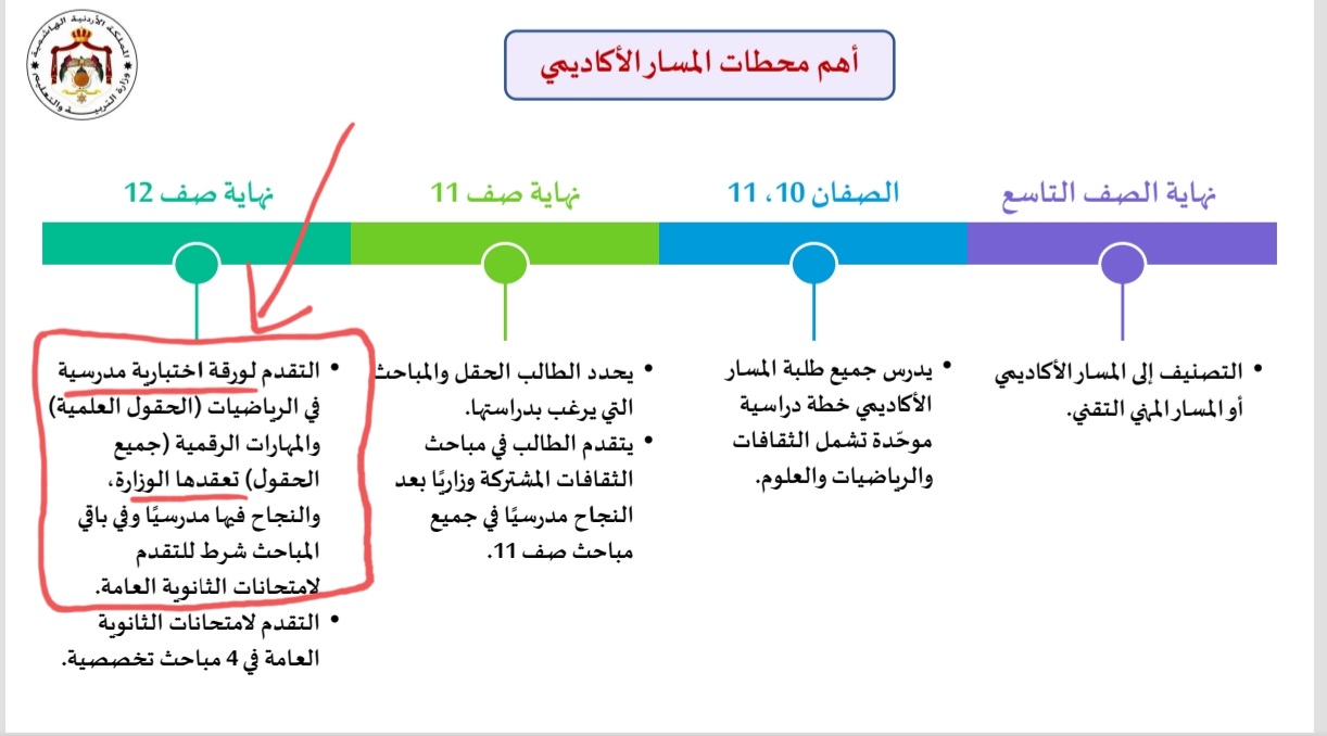 هل سيكون امتحان الرياضيات وزاري للحقل الصحي؟