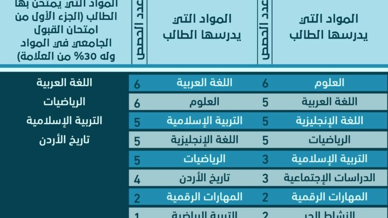 شرح نظام الحقول المحدث توجيهي 2010 / الصف الحادي عشر ح1