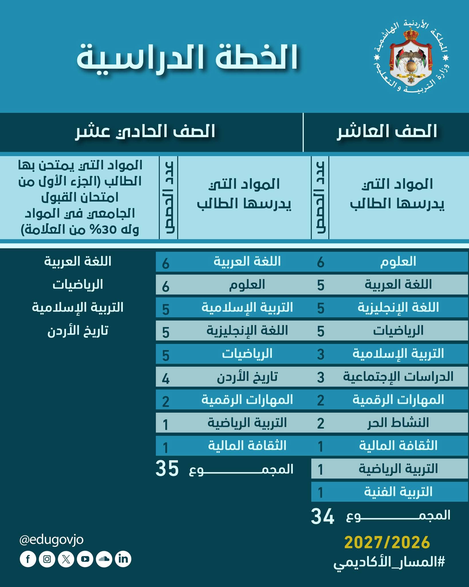 شرح نظام الحقول المحدث توجيهي 2010 / الصف الحادي عشر ح1