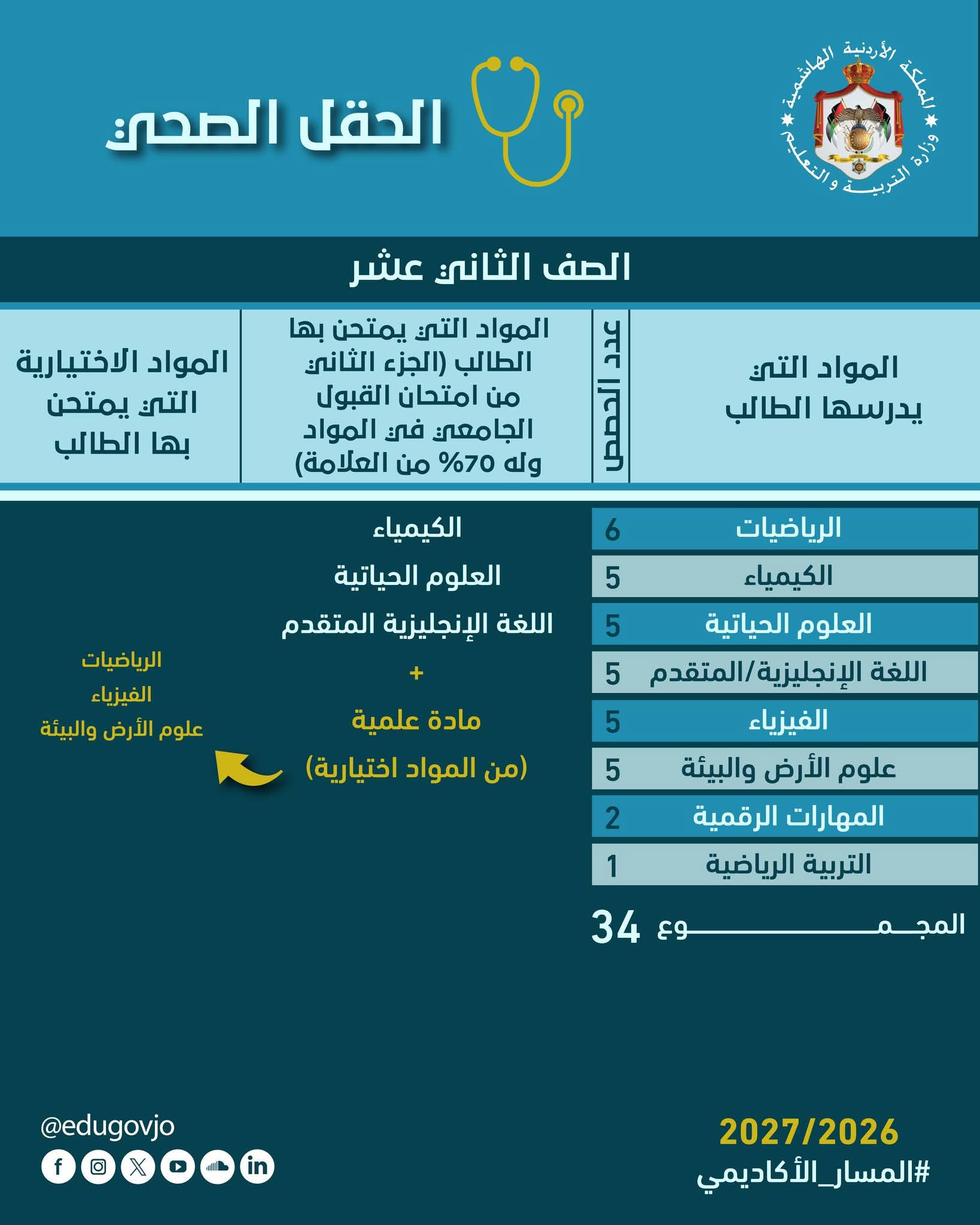 الحقل الصحي الجديد توجيهي 2010 / شرح نظام الحقول المحدث ح2