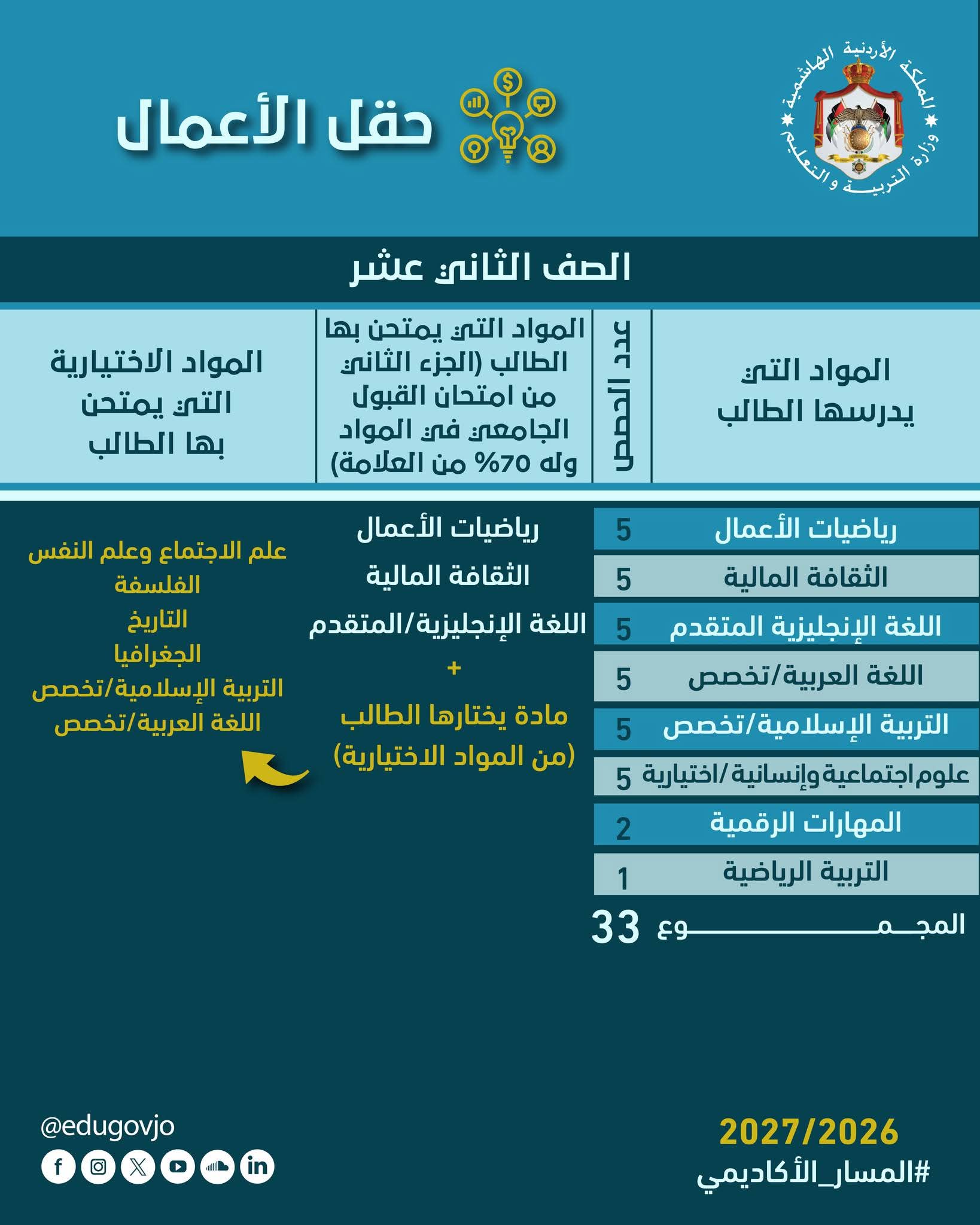 شرح نظام الحقول المحدث (ح5) توجيهي 2010 / حقل الاعمال